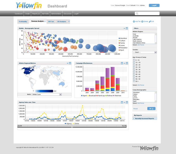 Yellowfin business intelligence dashboard
